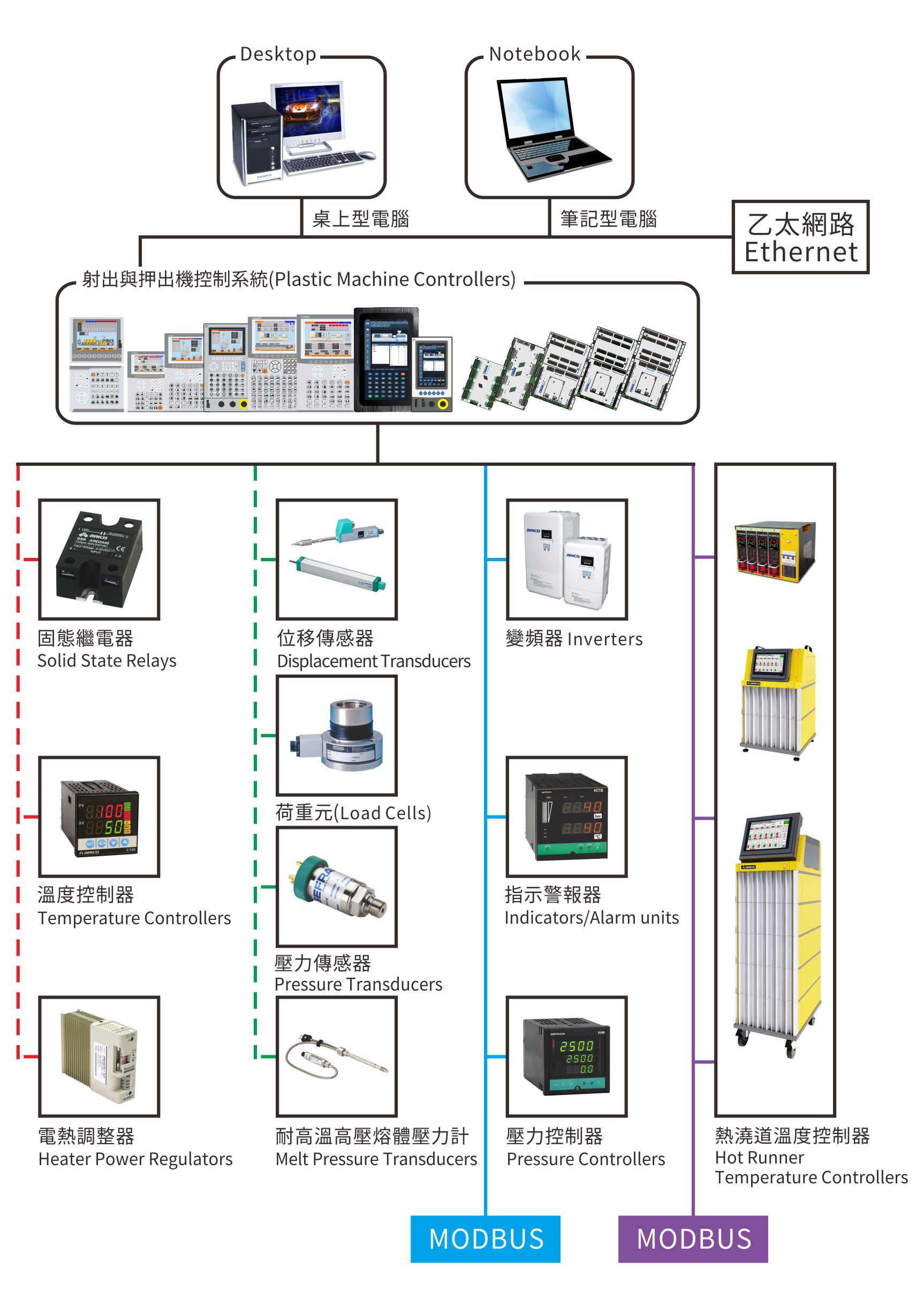 Standard Warranty Period